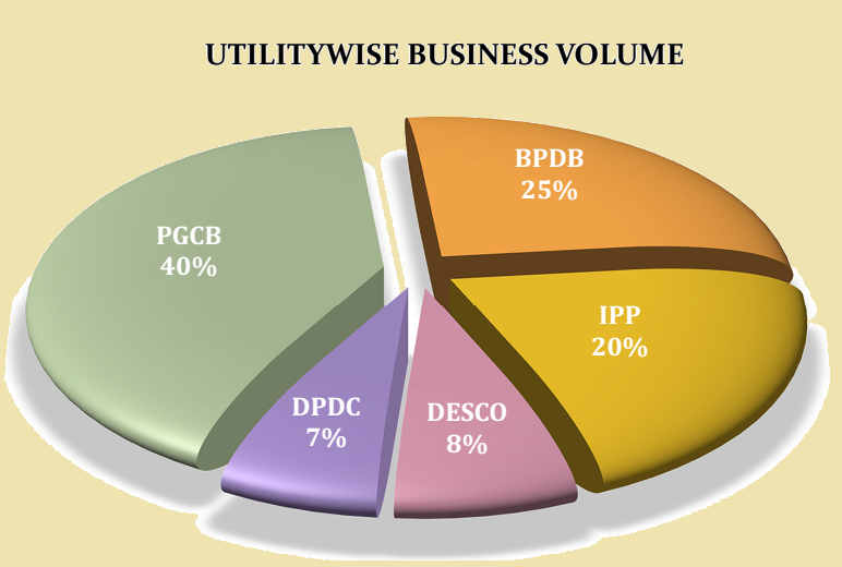 Business Volume Power System Development Company